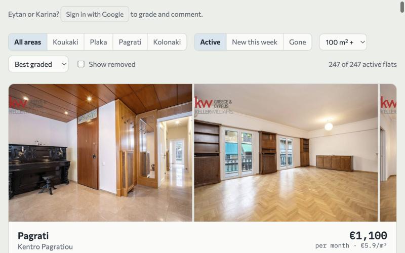 Family Flat Watch: area filters, 247 active flats, and a Pagrati flat at €1,100 a month with photos of its rooms